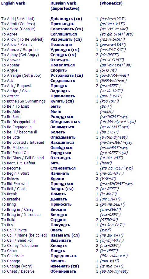 In Russian Nouns And 20